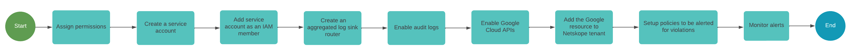 data-protection-for-google-cloud.png