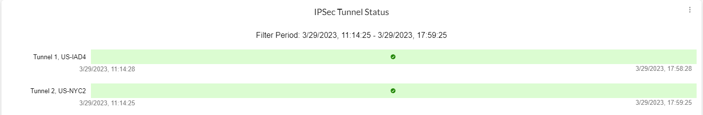 Netskope-DEM-IPSec-Tunnel-Status-Widget.png