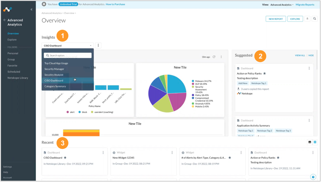 Analytics Overview