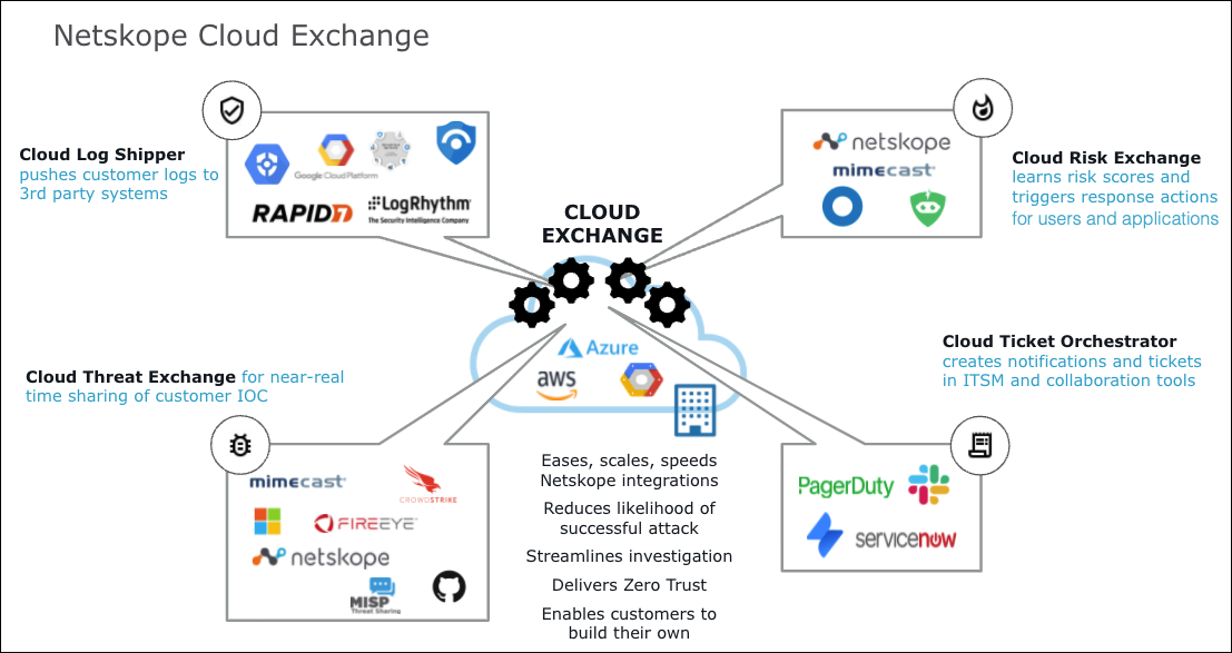 Cloud-Exchange.png