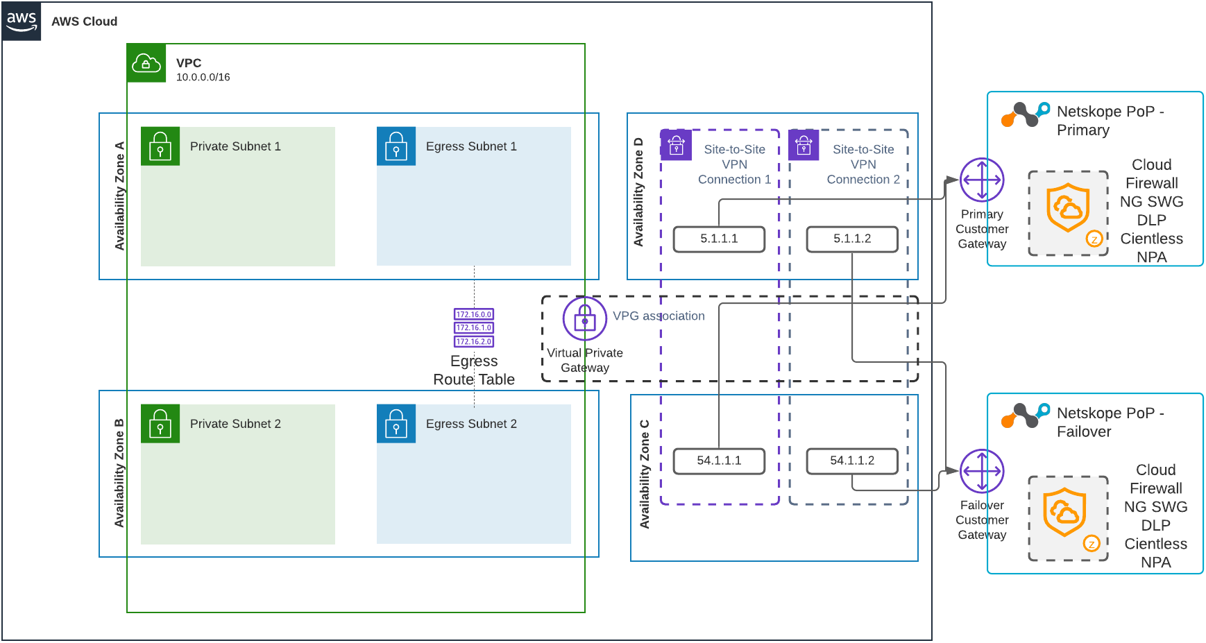 AWS-Site-to-Site-VPN-Netskope-Cloud-Single-VPC-Deployment-Diagram.png