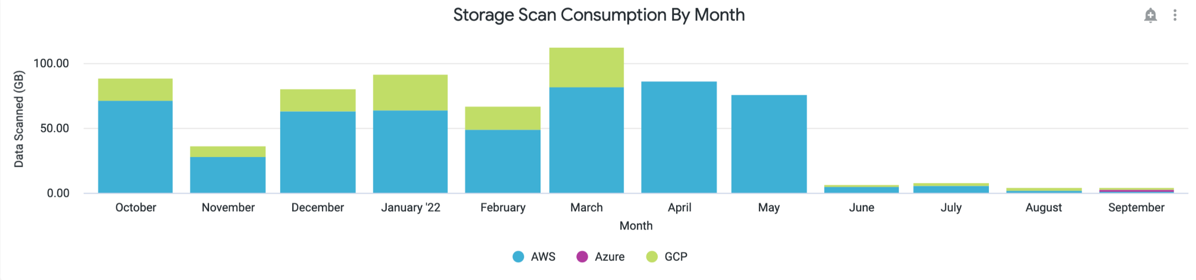Netskope-DEM-Digital-Experience-Managment-Storage-Consumption-Scan-By-Month-Widget.png