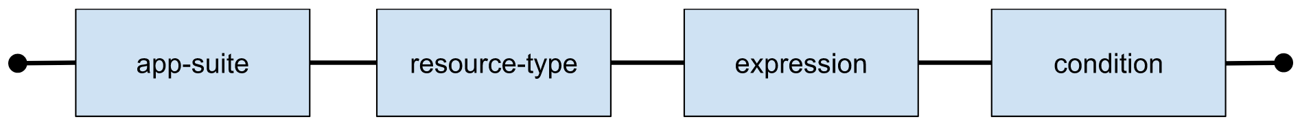 NGL-Syntax-Diagram.png