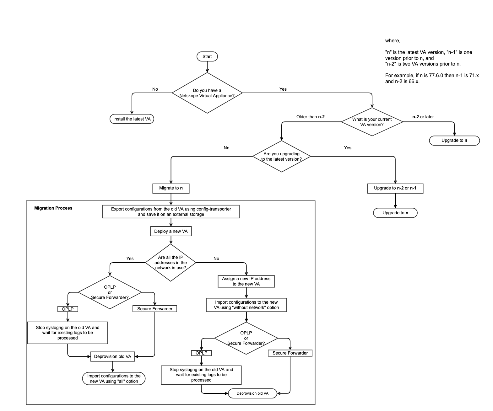 Appliance-Migration-Upgrade.png