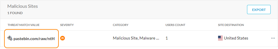 The Threat Match Value on the Malicious Sites page.