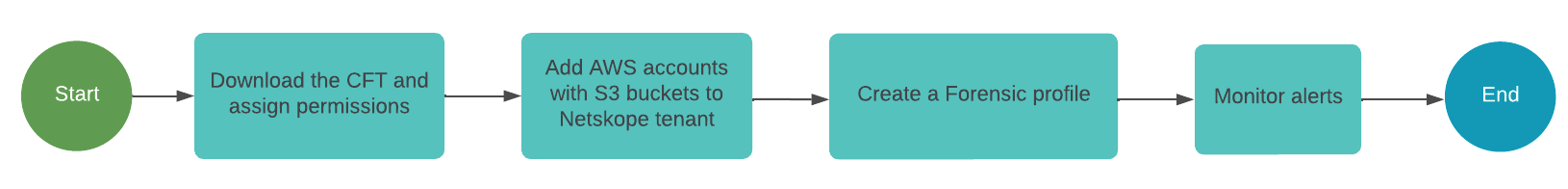 forensics-for-aws.png