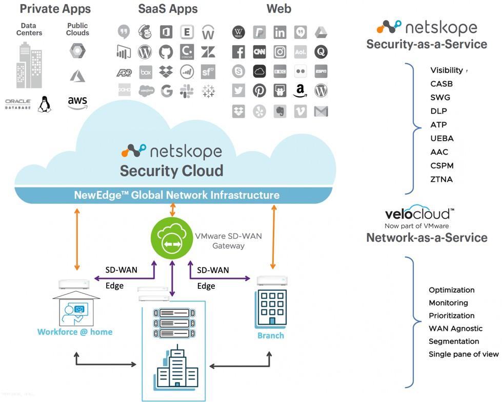 Oracle Cloud Infrastructure Security  Cloud Native Security for Cloud  Native Environments - Palo Alto Networks