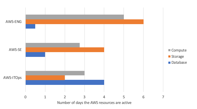 iaas_billable_resources2.png