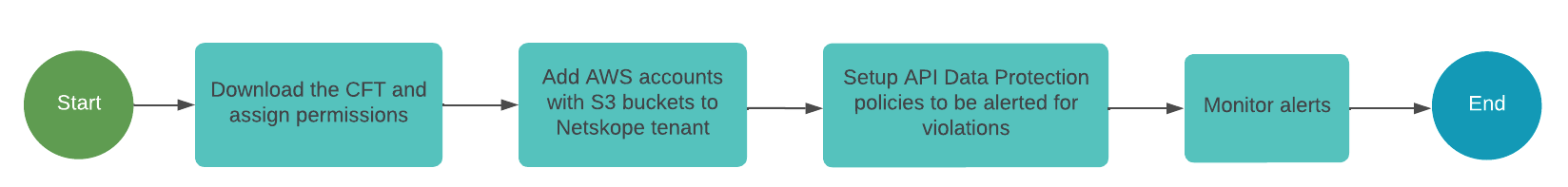 data-protection-for-aws.png