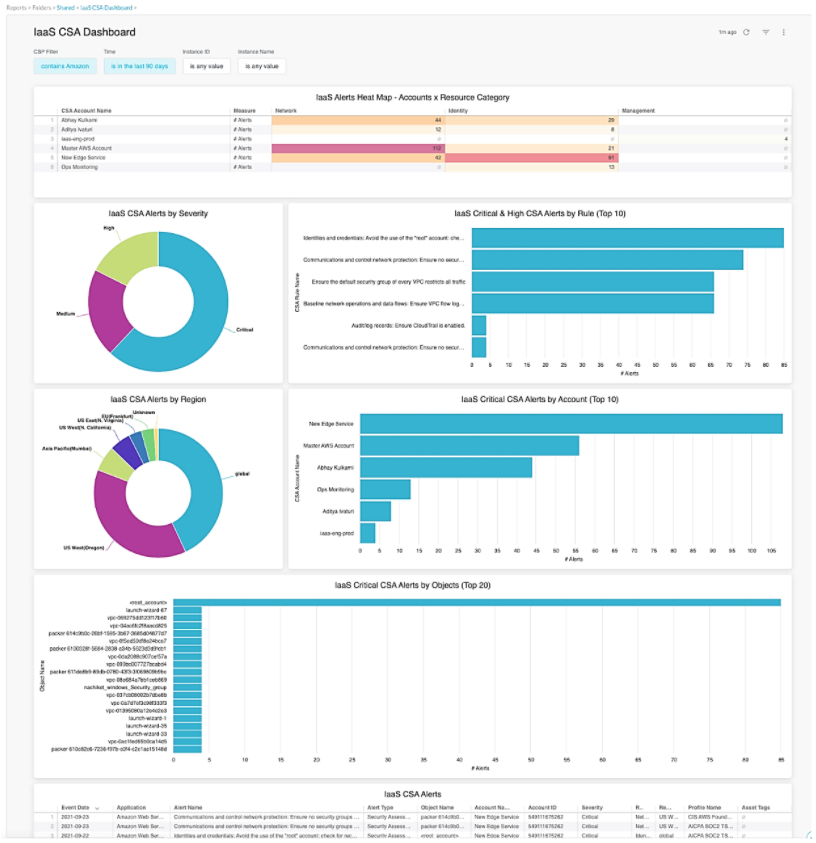 vrp_iaas_protect_use_case_5.jpg