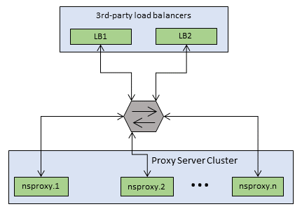 appliance_cluster.png