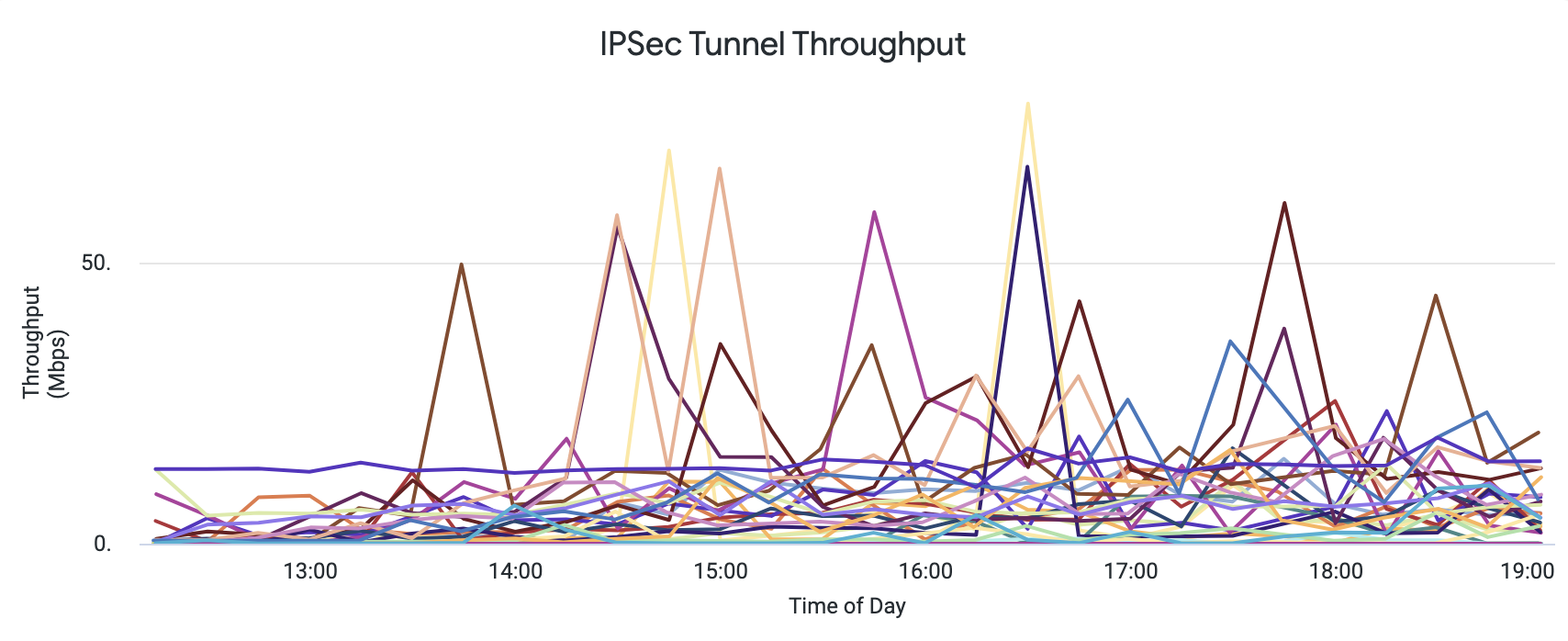 Netskope-DEM-IPSec-Tunnel-Throughput-Widget.png